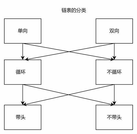 课程结构三个特点