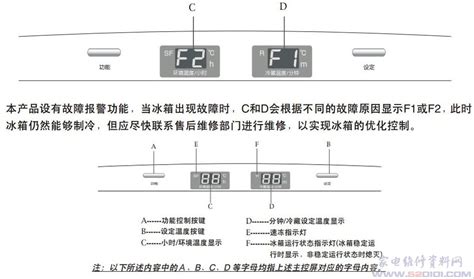 海尔BCD-183E/C电冰箱故障代码 - 家电维修资料网