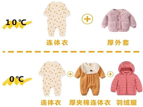 儿童温度穿衣对照表图片分享，掌握26度公式宝妈不用愁_家庭医生在线