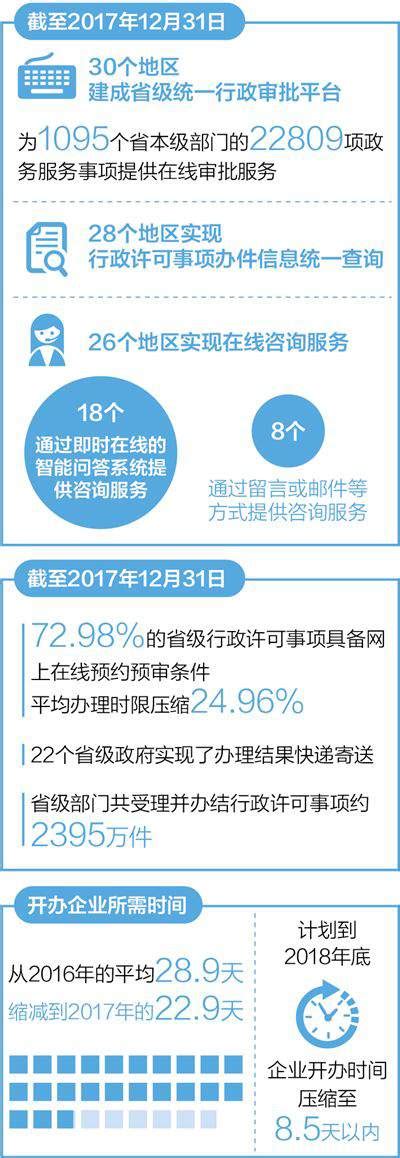 人民日报：苏州优化平台功能提升政务服务效率--江苏频道--人民网