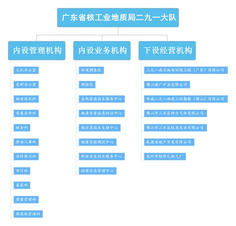 广东省核工业地质局二九一大队-细览页