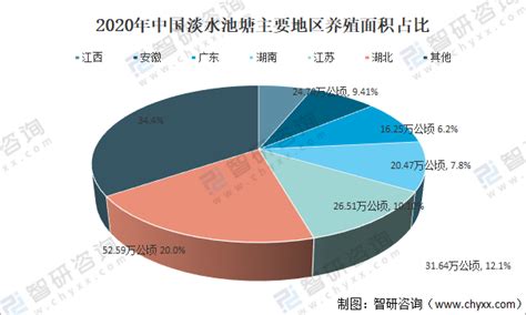 四川省2016年农林牧渔业总产值指数-免费共享数据产品-地理国情监测云平台
