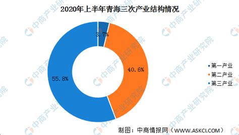 2023年青海省招生计划