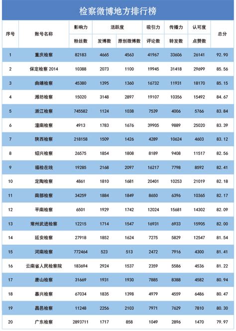 2019互联网项目排行榜_2019互联网影视精品排行榜入围名单公布_中国排行网