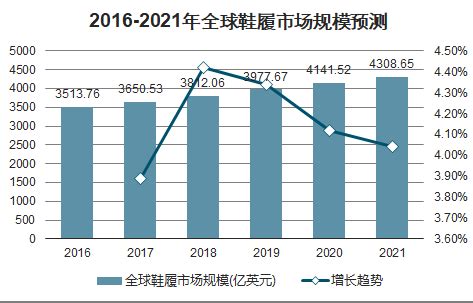 运动鞋市场分析报告_2018-2024年中国运动鞋市场现状研究及未来前景趋势预测报告_中国产业研究报告网