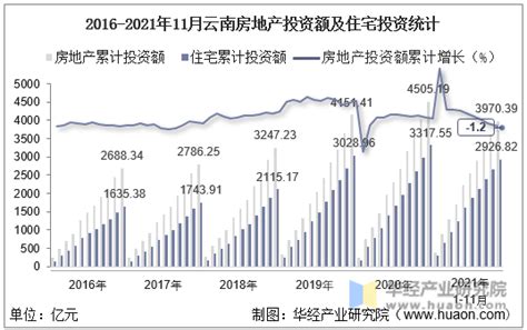 云南省新开工改造小区582个，开工率为30.3%，开工进展排名全国第2_房产资讯_房天下