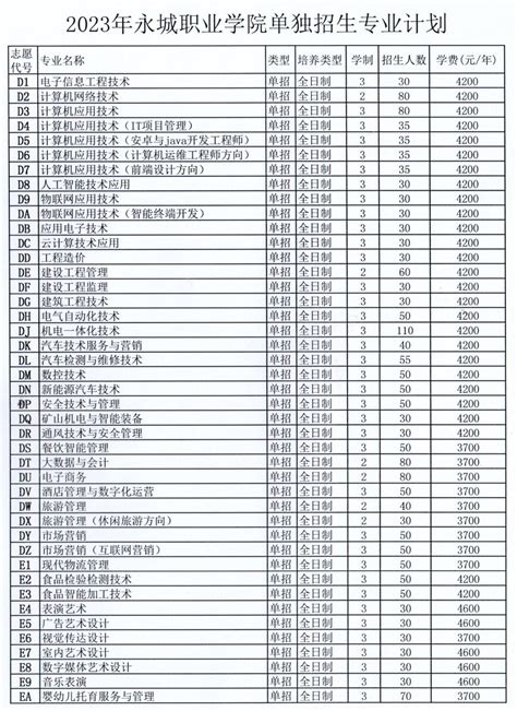 2023永城职业学院单独考试招生计划-河南单招网-河南专业的高职单招网站！