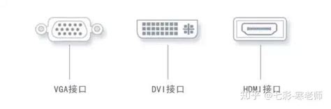 HDMI转VGA和VGA转HDMI有什么区别？