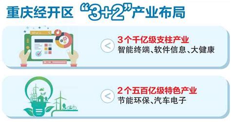 重庆经开区新增电子制造5G数字化车间建设项目_智能化_应用_生产