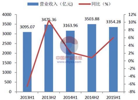 2021年中国机械行业运行现状及行业发展趋势分析_其他_资讯_锻造联盟