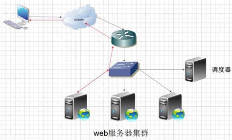 web服务器如何配置？web服务器和应用服务器部署-其它帮助文档-重庆典名科技
