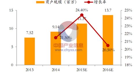 2021年中国中小微企业融资发展报告