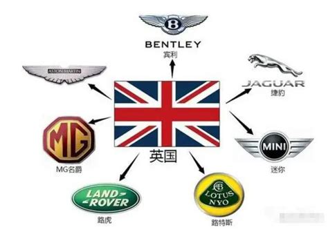 英国汽车品牌有哪些（英国豪华车品牌有哪些） – 碳资讯