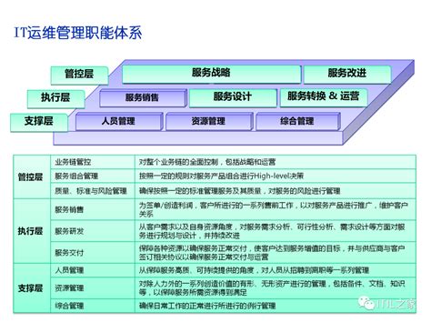 运维服务方案(全) | ITIL之家文库知识中心