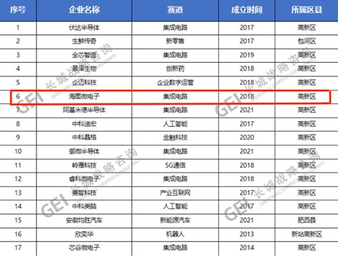 江西省2020年度独角兽（潜在、种子）、瞪羚（潜在）企业榜单正式公布|瞪羚云|长城战略咨询