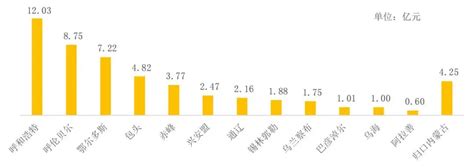2015-2020年内蒙古自治区电子商务企业数量、销售额和采购额统计分析_华经情报网_华经产业研究院