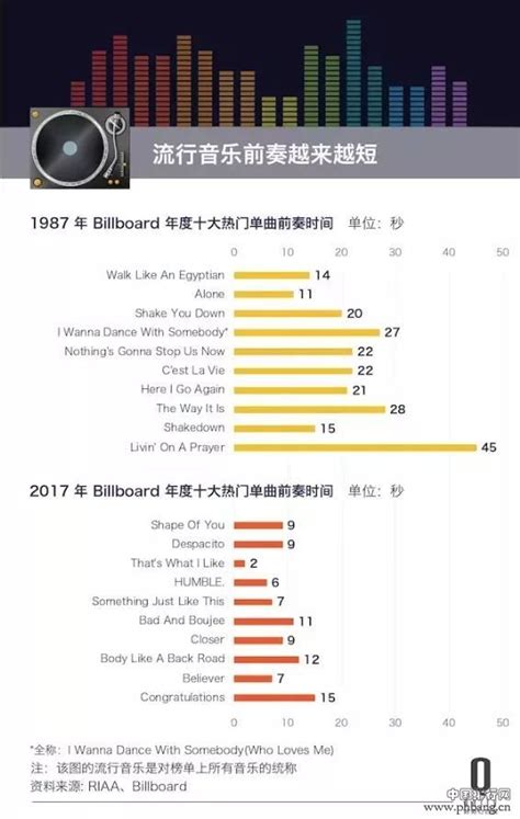 2019最火的歌曲排行榜_图文推荐 2019年抖音最火的歌曲排行榜,抖音歌曲大(2)_中国排行网