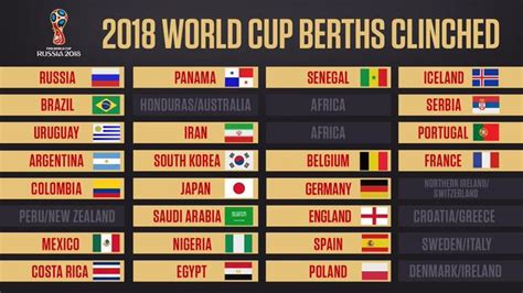 告诉你2018年世界杯参赛队都有谁(已产生24支)_西班牙_新浪竞技风暴_新浪网