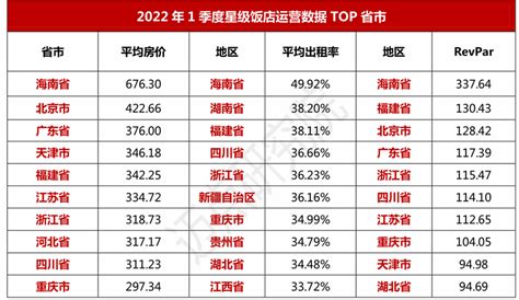 2020年一季度四川省各州市人均GDP最新数据出炉，巴中市最低！