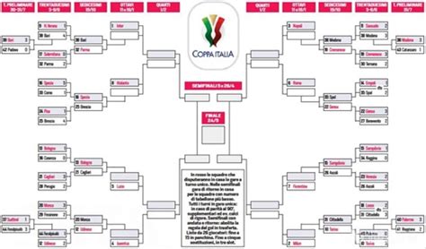 意大利杯赛程表-2022/23意大利杯赛程比分结果-最初体育网