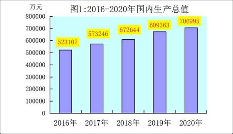 (雅安市)汉源县2022年国民经济和社会发展统计公报-红黑统计公报库