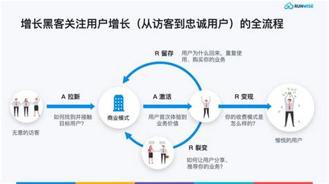 让当地的中国人管理中国市场后，Airbnb 中国区业务增长了 3 倍 | 爱范儿