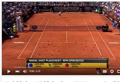 网球比赛直播中实时球速和转速是怎样测出的? - 知乎