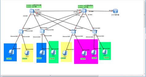 小型企业网三层架构(基于CISCO设备)_基于cisco构建中小企业网络拓扑图-CSDN博客