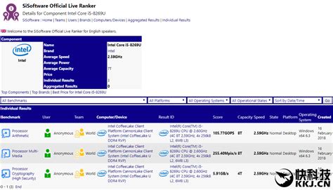 Intel 10nm i5-8269U曝光：四核心、主频狂飙2.6GHz - 程序员文章站
