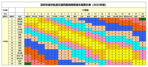 深圳地铁14号线票价一览(2022最新）_深圳之窗