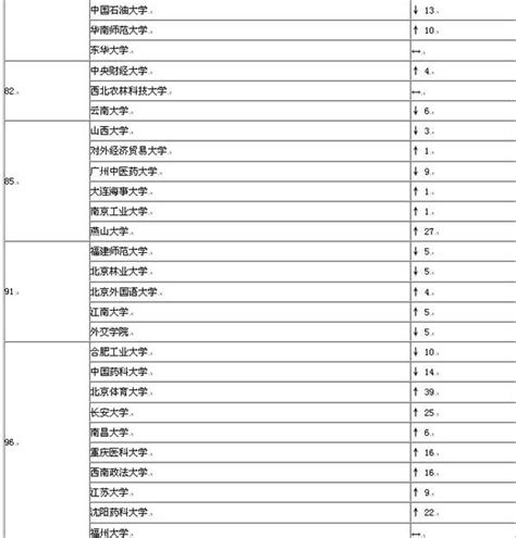 中国百强名校排行榜_世界大学排名发布 中国4所名校入百强_中国排行网