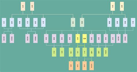 红楼梦四大家族人物关系图谱(12系列图表)_静心聆听62_新浪博客