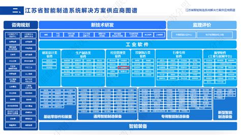 3家台企申报的工厂入选2022年江苏省智能制造示范工厂