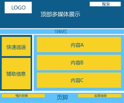 12种常见的网页布局设计，你知道几个？ | 设计达人