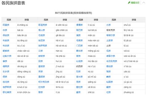 少数民族的名字有哪些（中国56个民族 你了解多少？） | 说明书网