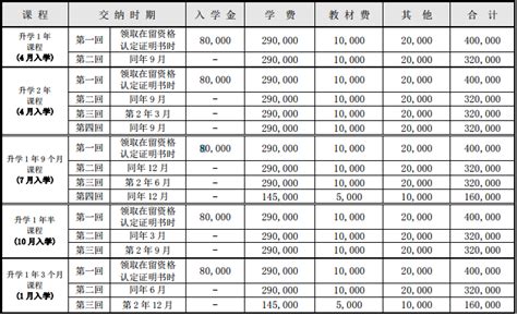 南京JCEC | 春季线上日语课程开班计划（2.29更新）-南京洛子文化发展有限公司