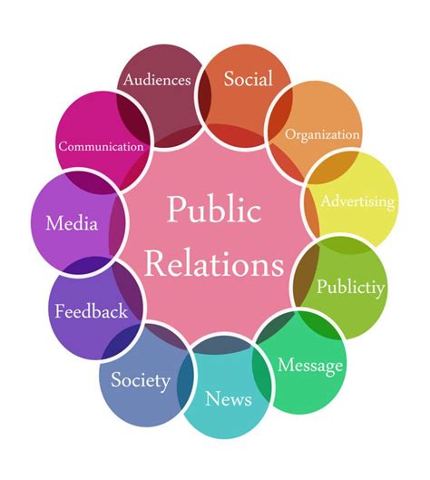 公共关系学 第二章 公共关系的源和流_word文档在线阅读与下载_免费文档