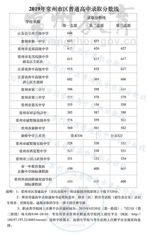 2024杭州中考分数线预测 往年录取分数线是多少_初三网