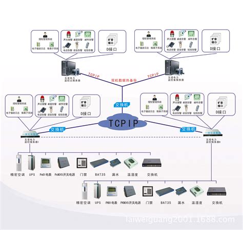 自动化成套控制系统-供应鹰潭电网通信机房改造工程机房环境监控方案-垂直机械网