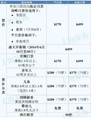 上海迪士尼度假区将实行新儿童票标准，儿童年卡持卡人若符合新标准，可申请差额退款 - 周到上海