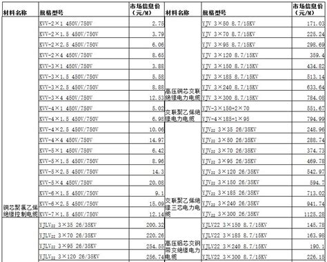 金峰电缆价格表-贵州金峰电缆集团有限公司【官网】