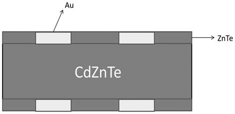 一种具有高阻钝化层的碲锌镉(CZT)晶体探测器及其制备方法与流程