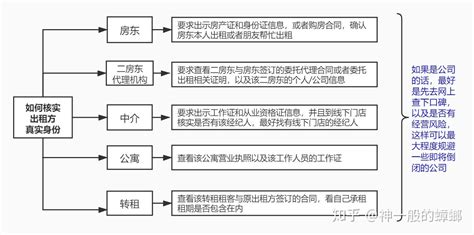 【多图】大理的小院子中区，大理古城租房，大理的小院子出租可短租长租带15平露台拎包入住，大理市租房-大理58安居客