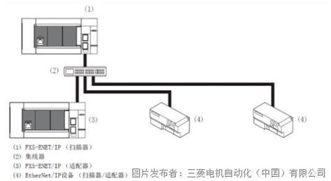 用网线给西门子plc下载程序步骤(西门子数字孪生软件安装)-北京四度科技有限公司