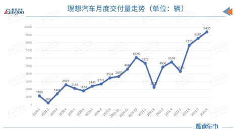 小鹏汽车公布2月交付量 P7累计交付突破2万辆-电车资源