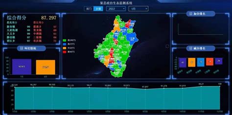 渠县上线清廉宕渠指数监测平台 实时了解37个乡镇政治生态综合分_四川在线