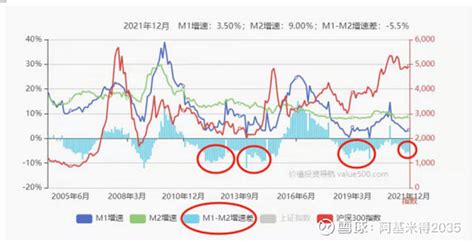 中国m2历年数据曲线图,中国m2历年数据曲线图2021-今日头条娱乐新闻网