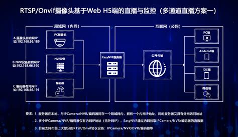 IPTV系统架构技术的深入解析 - 行业新闻 - 深圳市鼎盛威电子有限公司 新