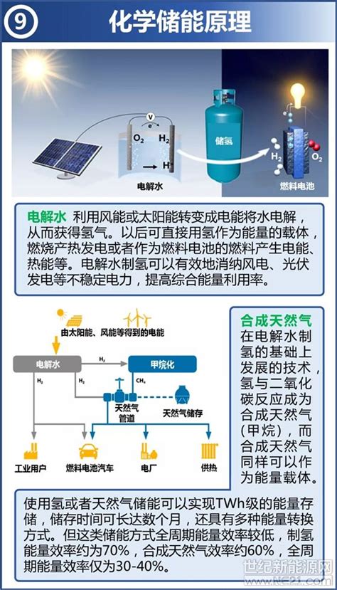 卡通绿色电池节能海报PSD素材免费下载_红动中国