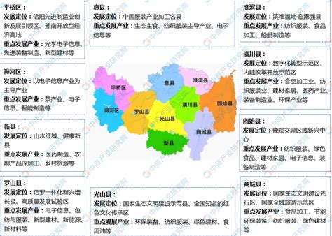 【产业图谱】2022年信阳市产业布局及产业招商地图分析-中商情报网